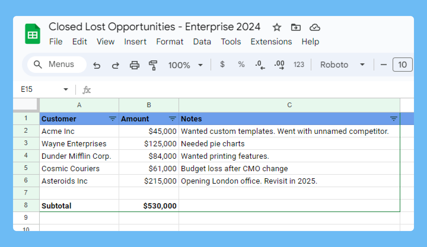Screenshot of a Google Sheets &lsquo;Closed Lost Opportunities&rsquo; spreadsheet listing five customers with deal amounts totaling $530,000