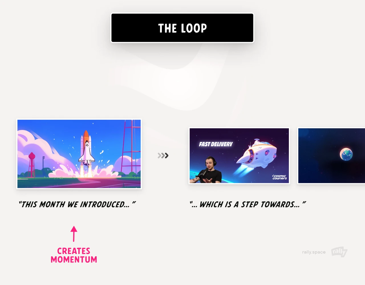 Diagram titled &lsquo;The loop&rsquo;: a rocket-launch slide labeled &lsquo;This month we introduced&hellip;&rsquo; with a pink &lsquo;Creates momentum&rsquo; arrow, leading to two more slides labeled &lsquo;Which is a step towards&hellip;&rsquo;