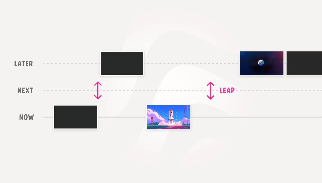 Now / Next / Later diagram with slides in &lsquo;Now&rsquo; and &lsquo;Later&rsquo; rows and a pink &lsquo;Leap&rsquo; arrow across an empty &lsquo;Next&rsquo; row.